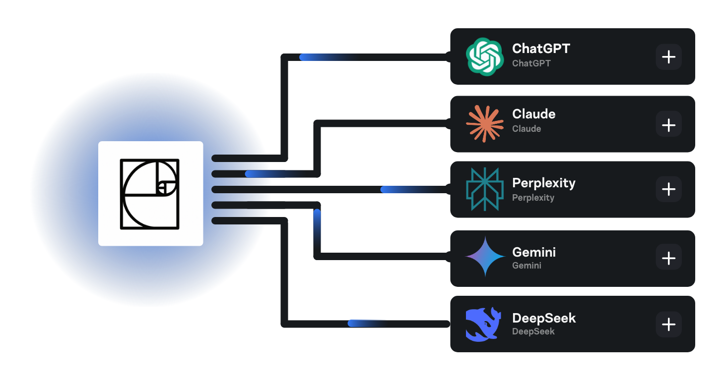ChatGPT, Claude, Perplexity, Gemini et DeepSeek reliés à un site web